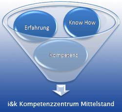 Know how + Erfahrung + Kompetenz = Kompetenzzentrum Mittelstand der i&k